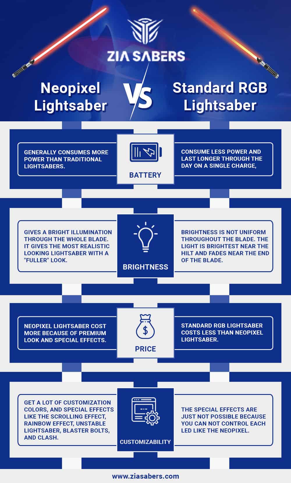 Neopixel Lightsaber vs Standard RGB Lightsaber